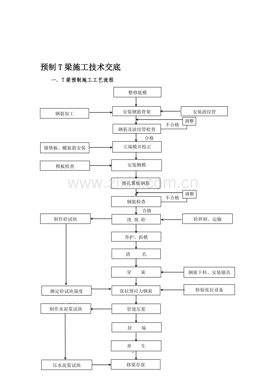 T梁施工技术交底.doc_第2页