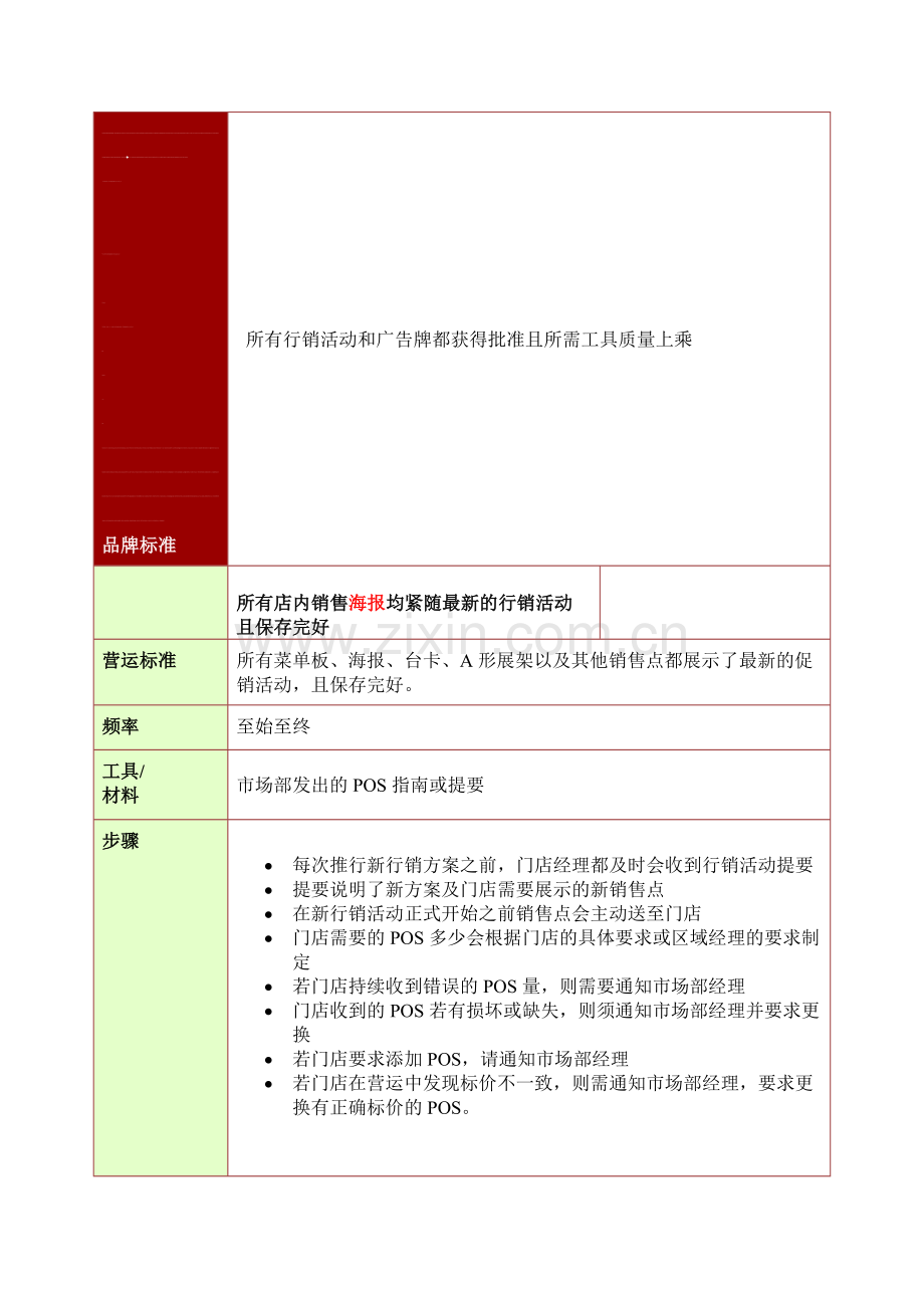 专业咖啡店市场运营手册.doc_第1页