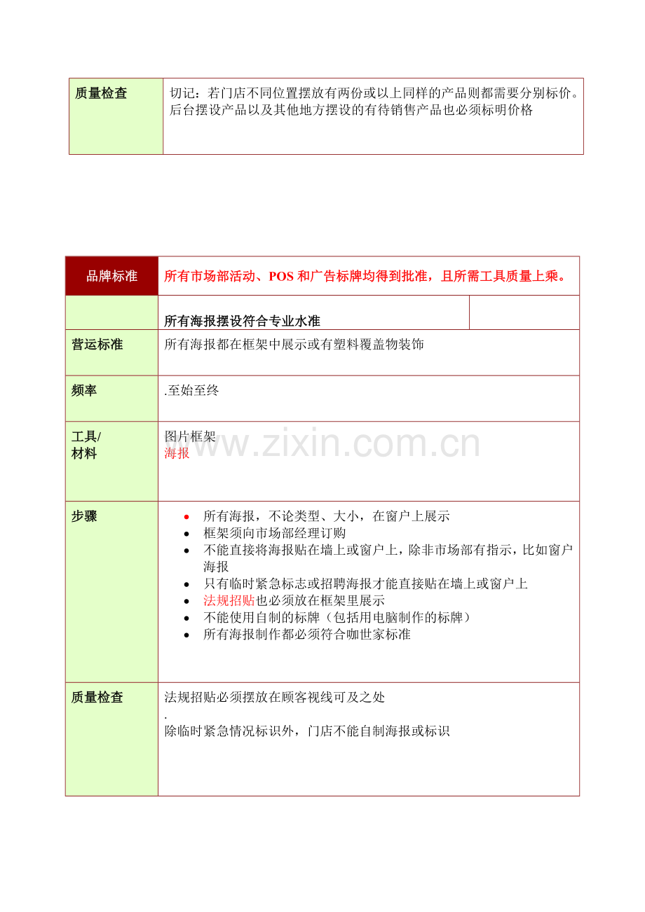 专业咖啡店市场运营手册.doc_第3页