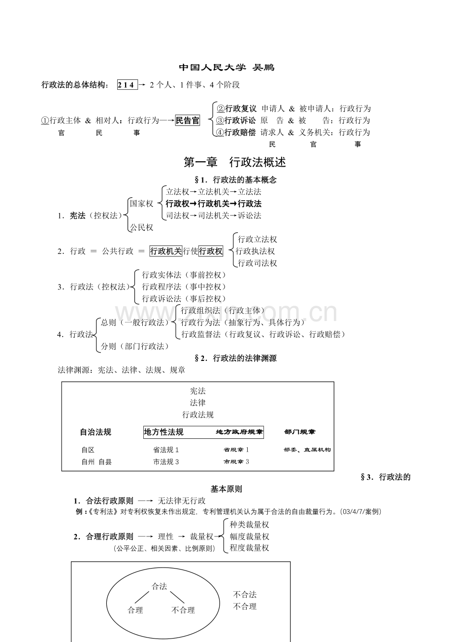 理论阶段行政讲义吴鹏[1].doc_第3页