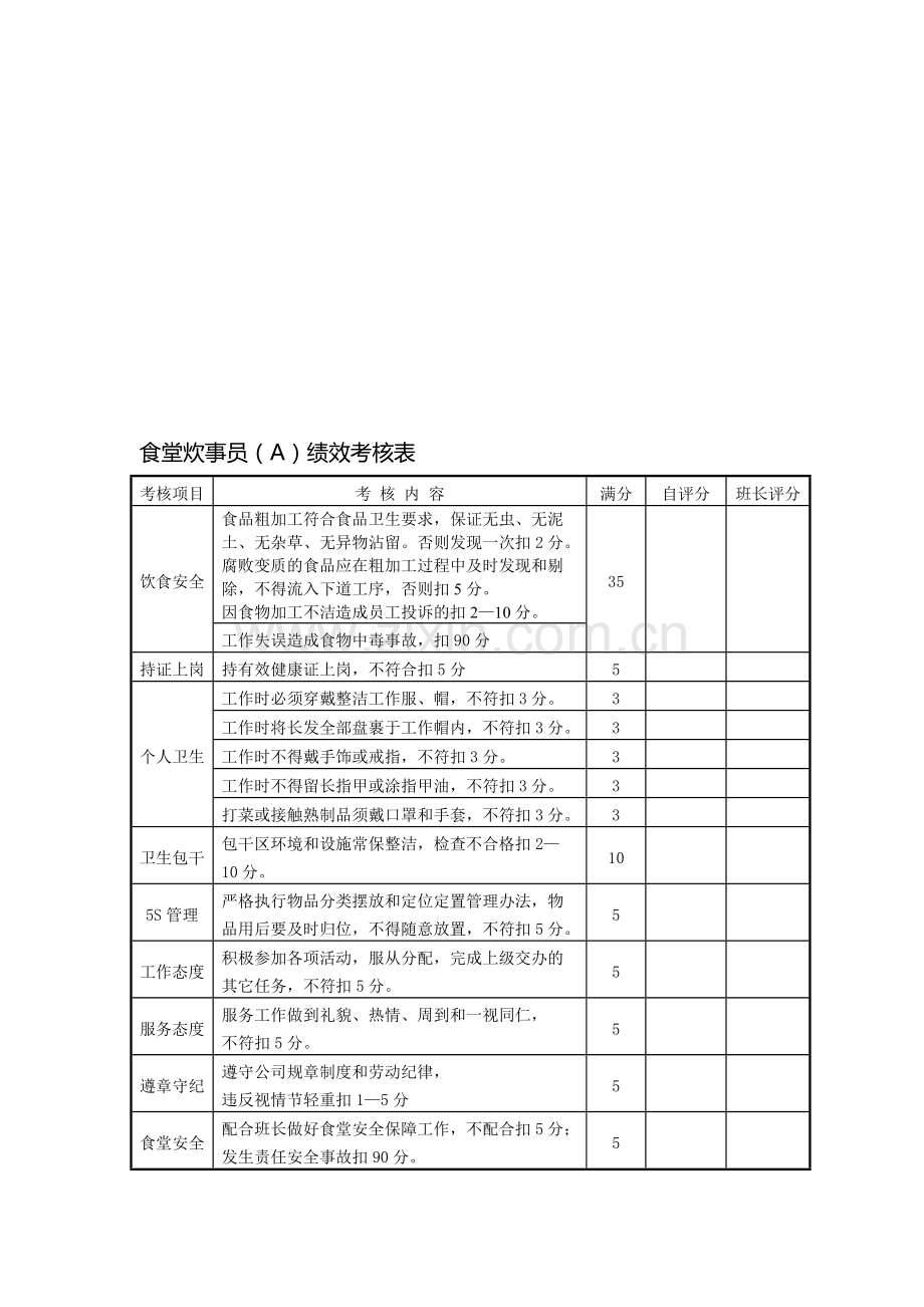 炊事员(A)绩效考核表.doc_第1页