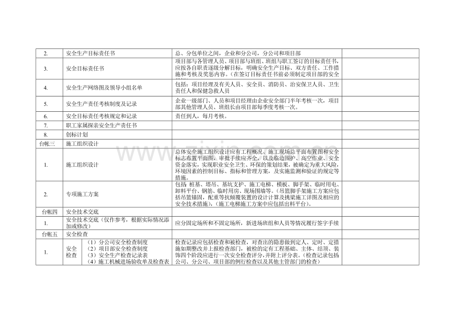 安全台账检查表.doc_第3页