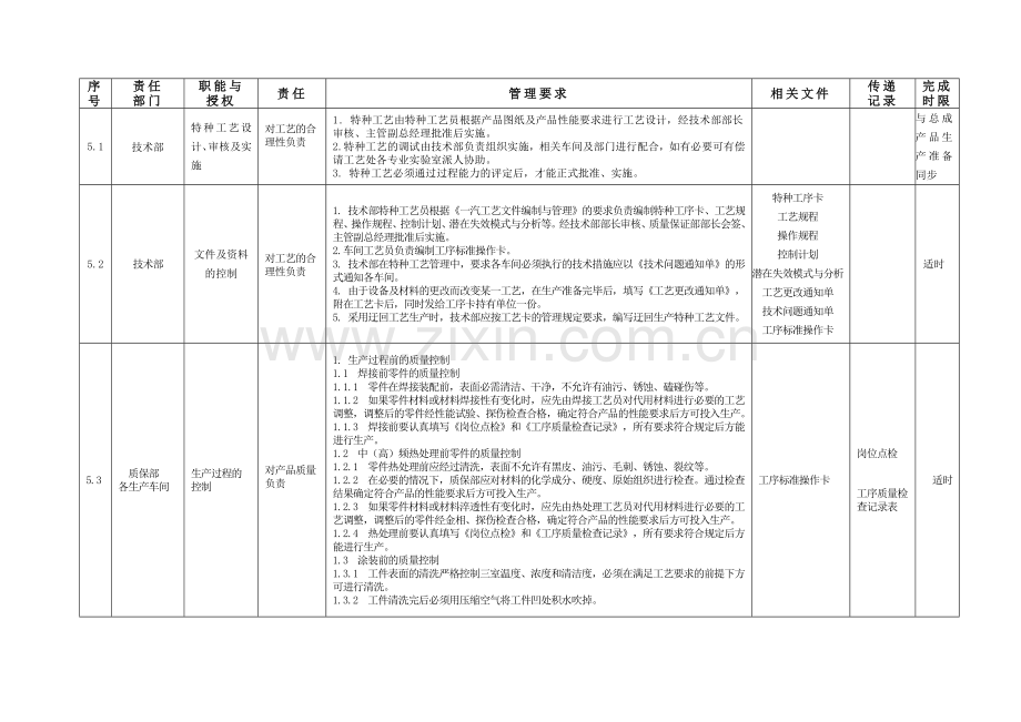 特种工艺管理细则.doc_第3页