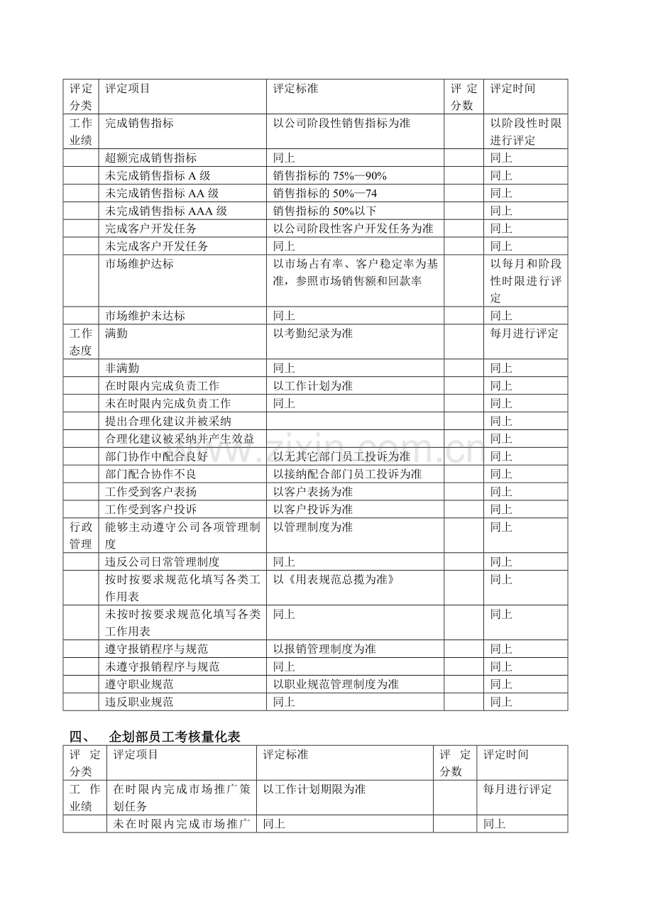 西北销售分部员工考核制度..doc_第2页