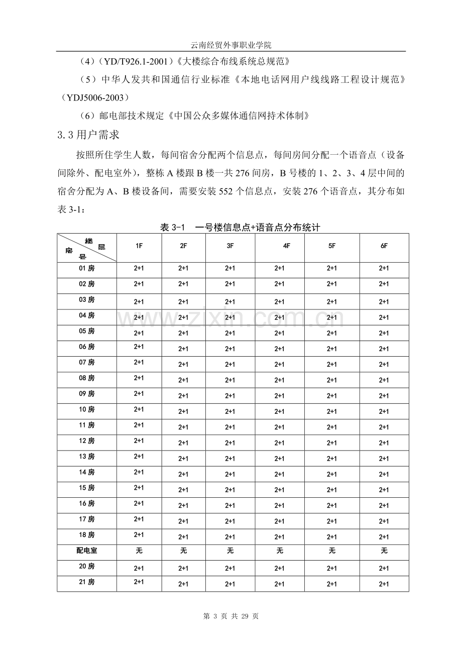 xxxx学院女生宿舍楼网络综合布线设计方案.doc_第3页