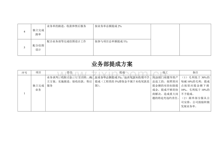 家具企业提成方案.doc_第3页