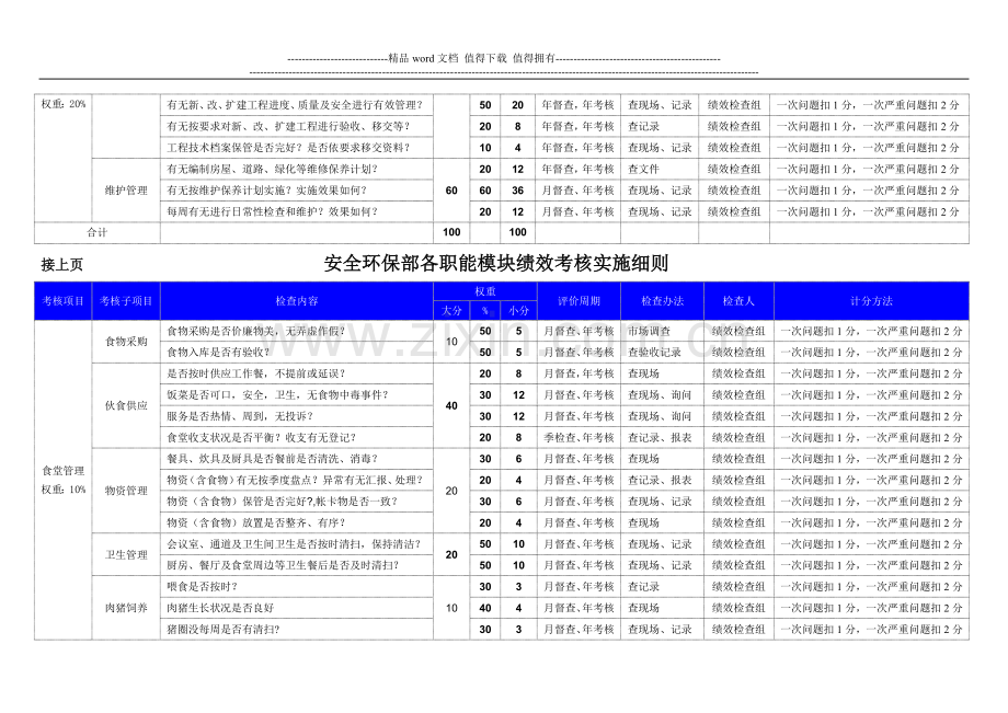 安全环保部各职能模块考核实施细则1..doc_第2页