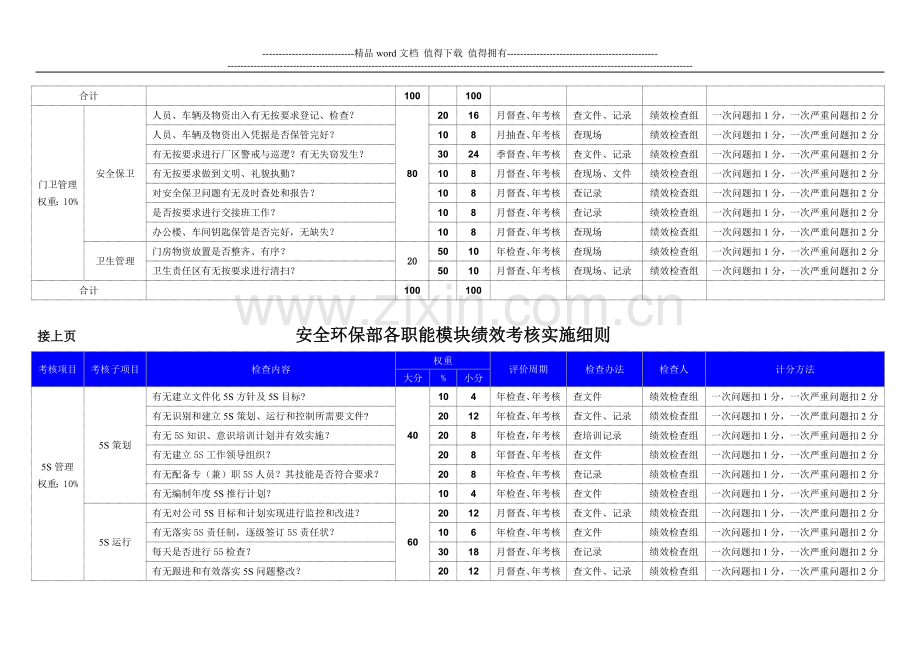 安全环保部各职能模块考核实施细则1..doc_第3页