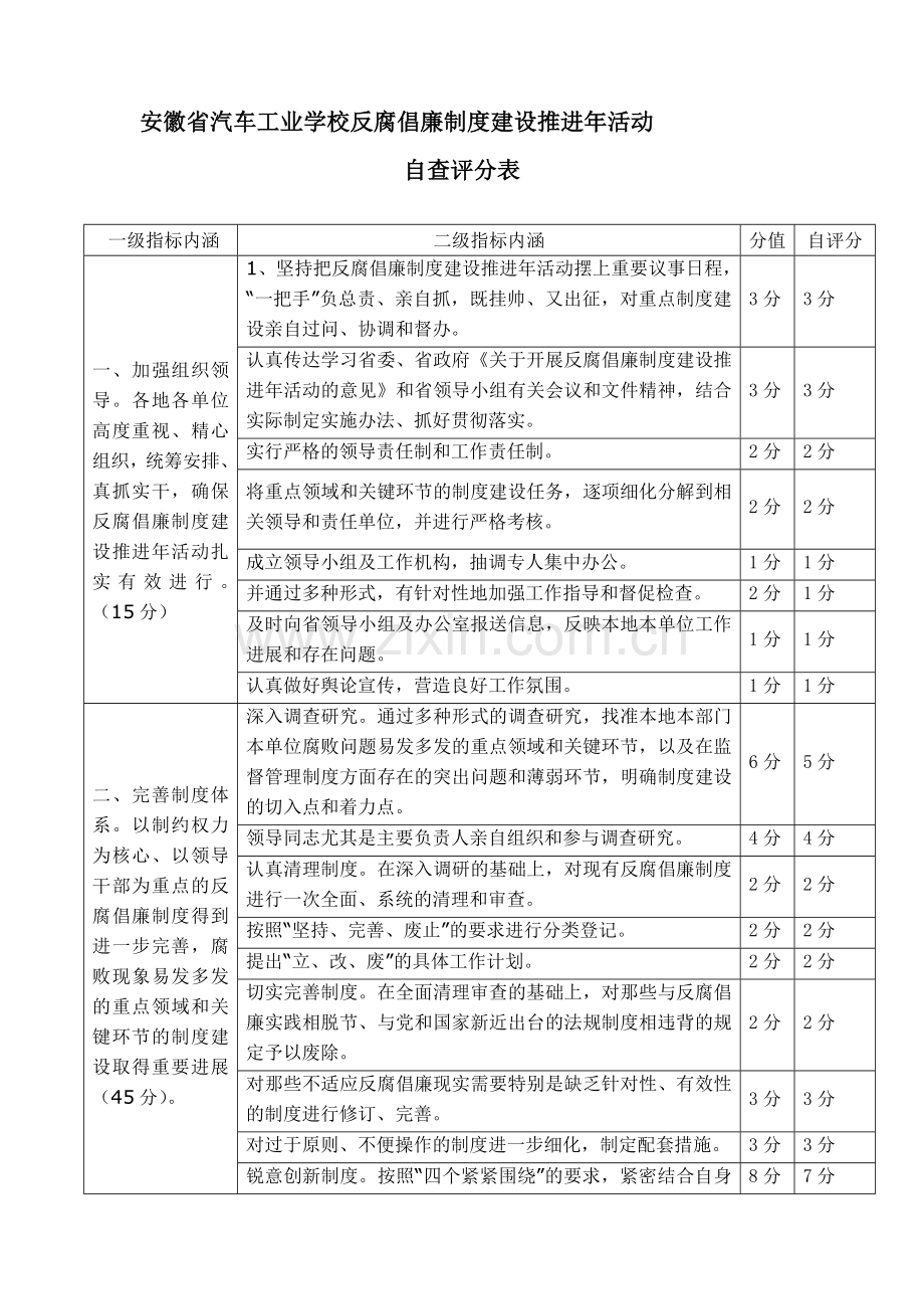 安徽省汽车工业学校反腐倡廉制度建设推进年活动.doc_第1页