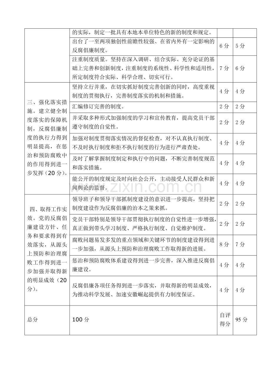 安徽省汽车工业学校反腐倡廉制度建设推进年活动.doc_第2页