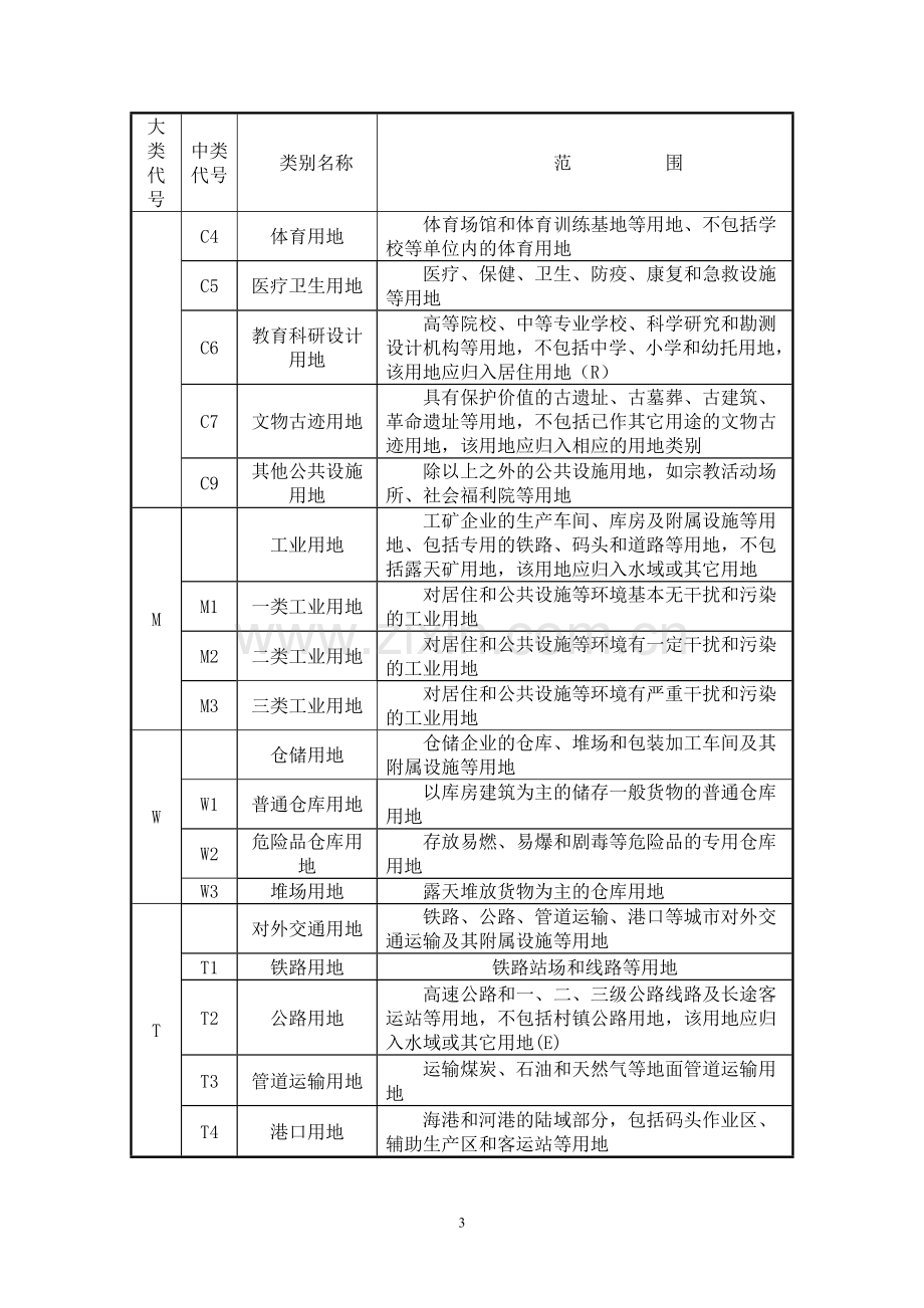 安吉县城市规划管理技术规定(送审).doc_第3页