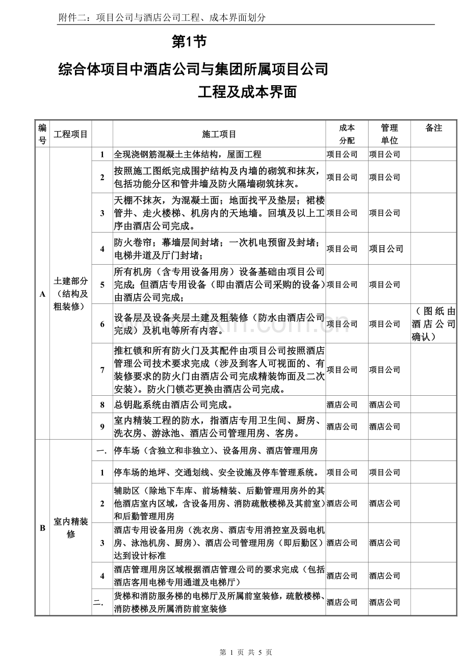 WANDA综合体项目中项目公司和酒店公司成本与工程界面.doc_第1页