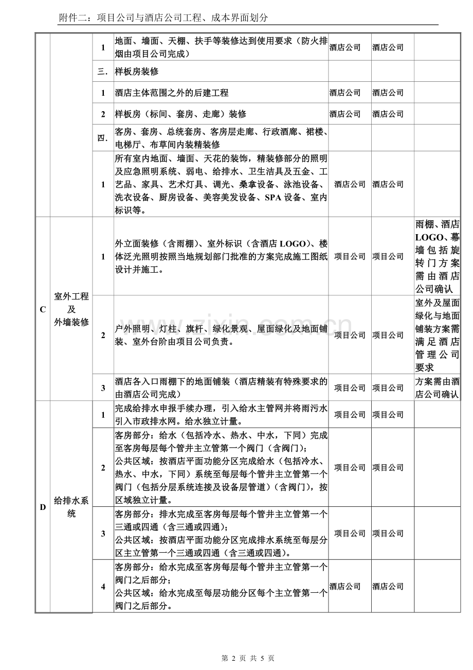 WANDA综合体项目中项目公司和酒店公司成本与工程界面.doc_第2页