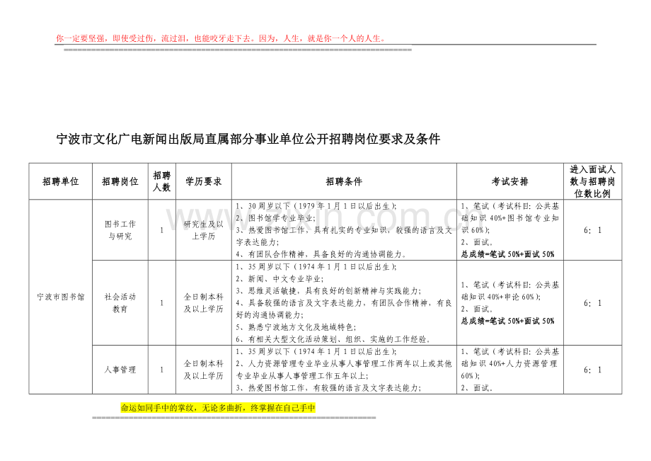 宁波市文化广电新闻出版局直属部分事业单位公开招聘岗位要求及条件.doc_第1页