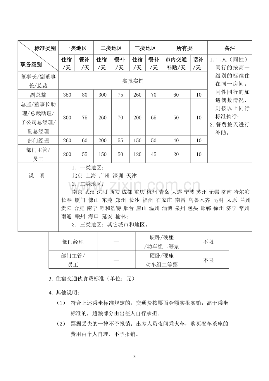 出差管理制度(2013版)及完整附表.doc_第3页