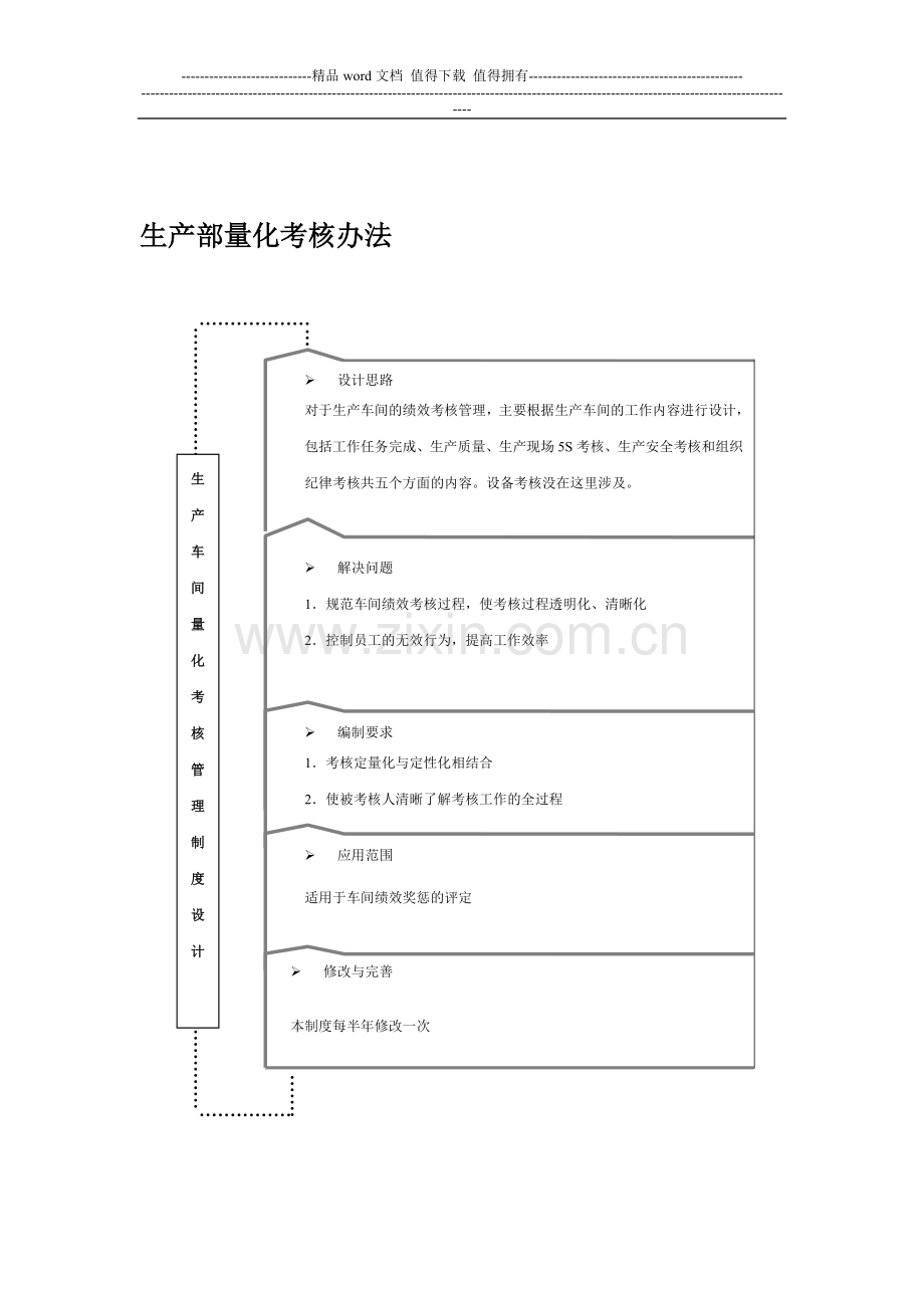 生产部量化考核办法..doc_第1页