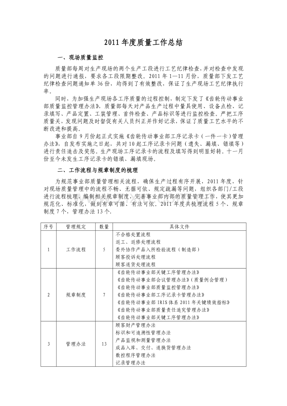 2011年质量部总结.doc_第1页