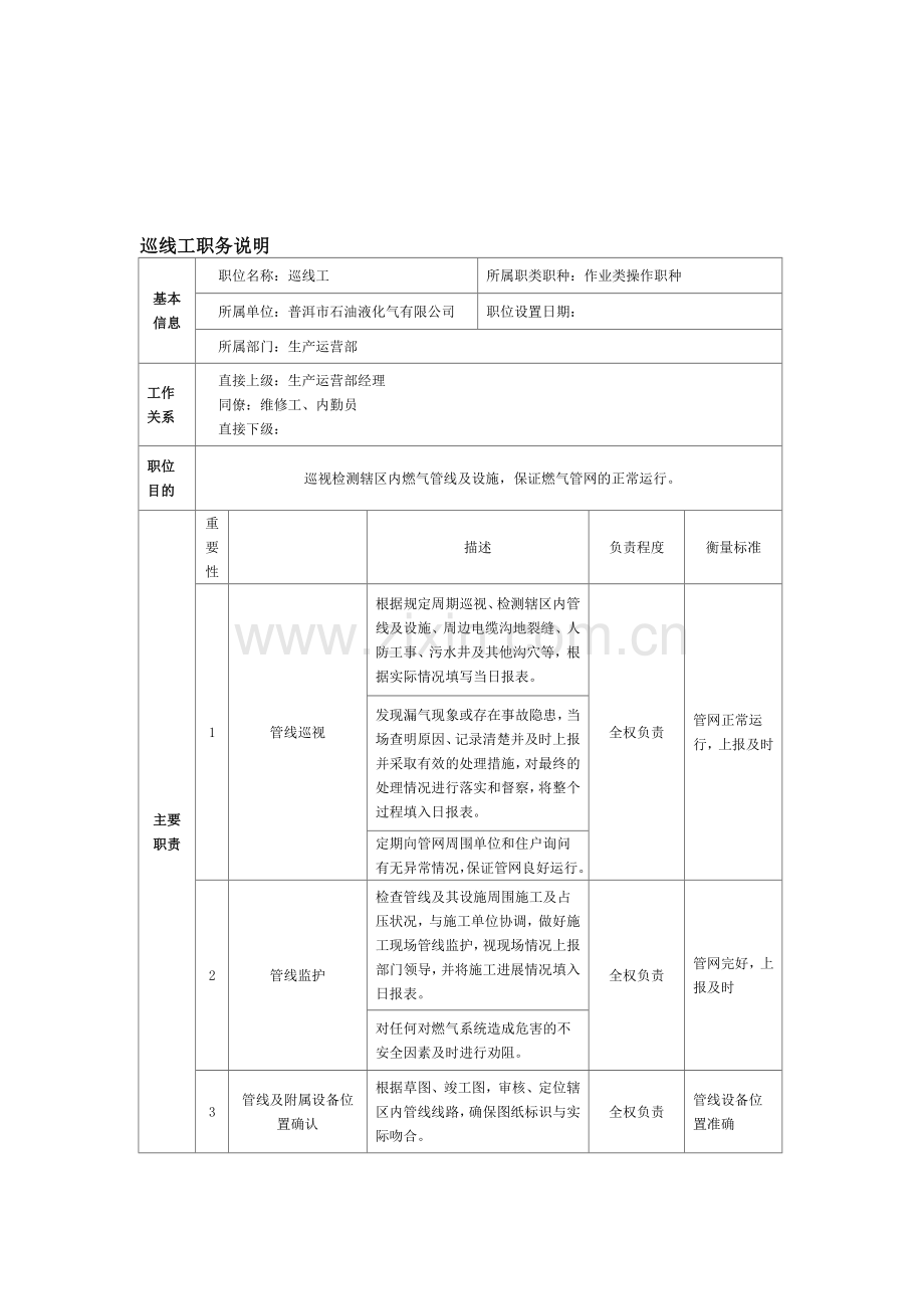 巡线人员工作职责及要求.doc_第1页