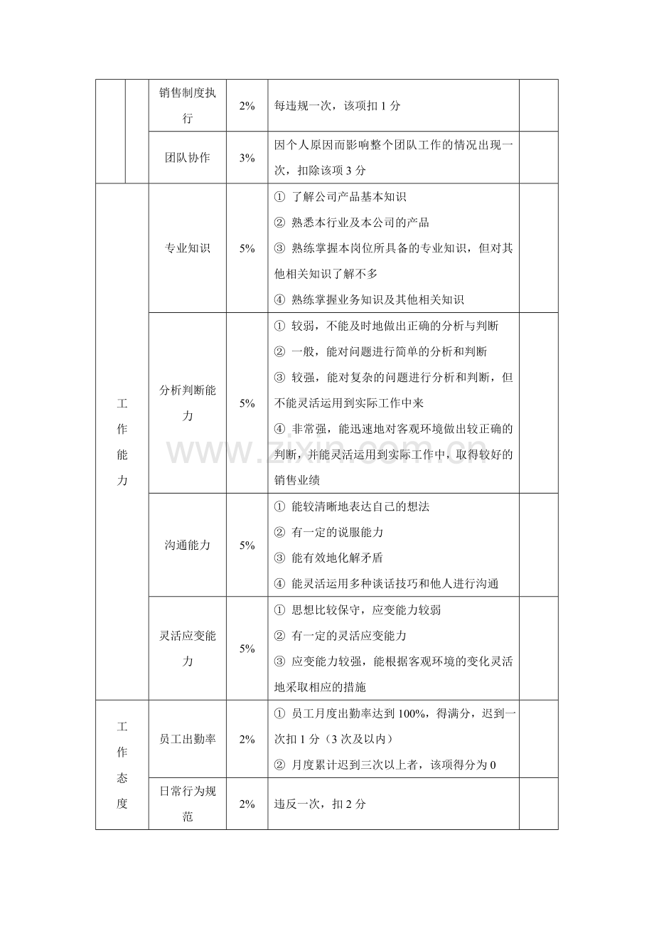 销售人员绩效考核表-模板..doc_第2页