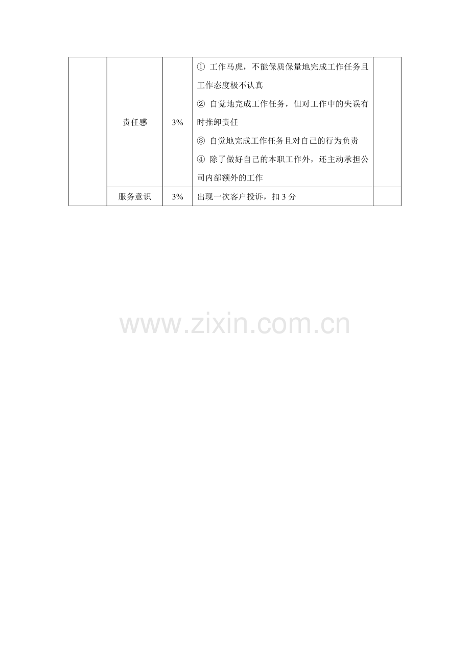 销售人员绩效考核表-模板..doc_第3页