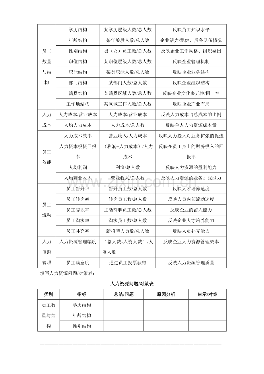 2010年海信集团人力资源规划操作手册-16页.doc_第3页