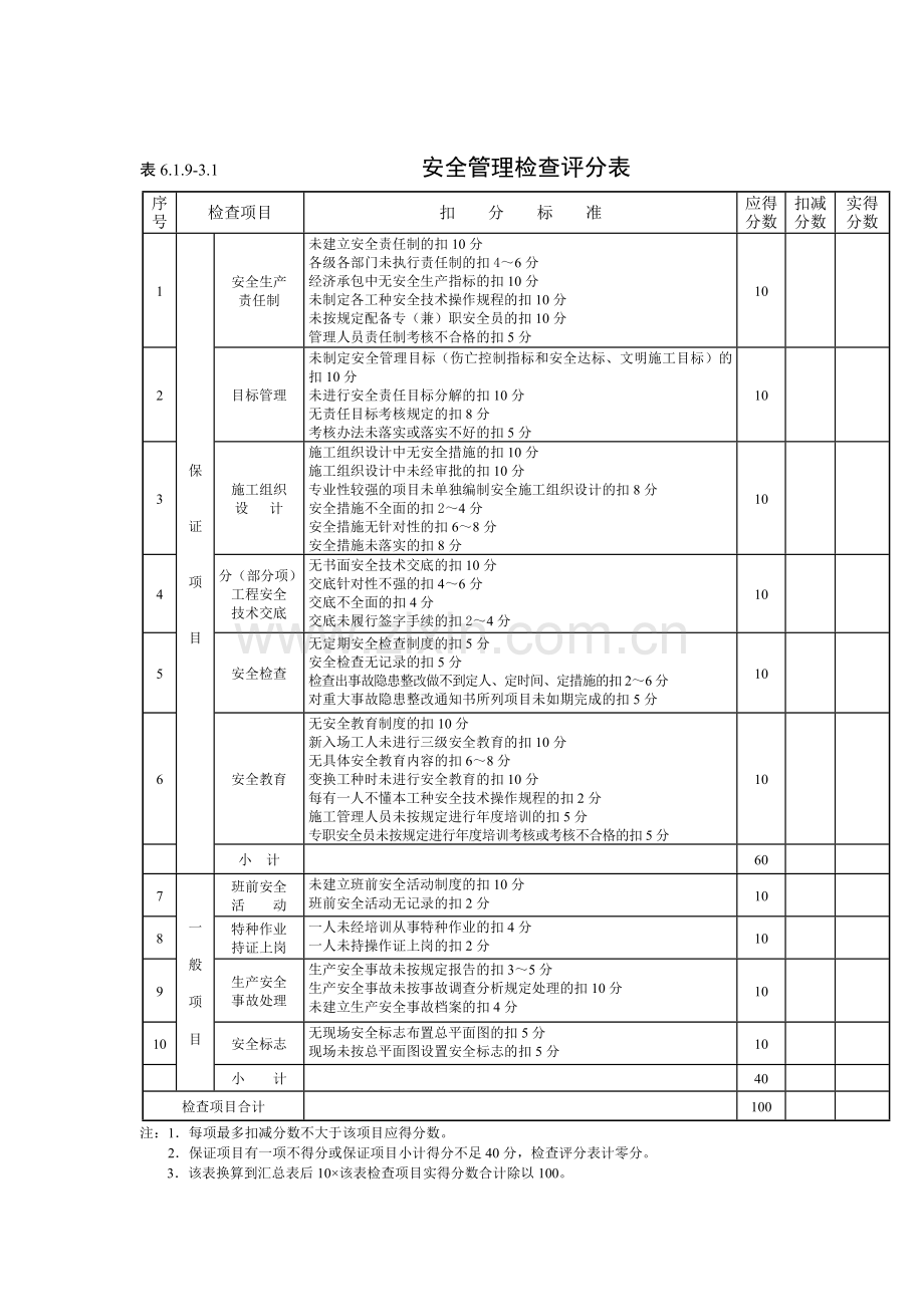 安全检查评分表(新).doc_第1页