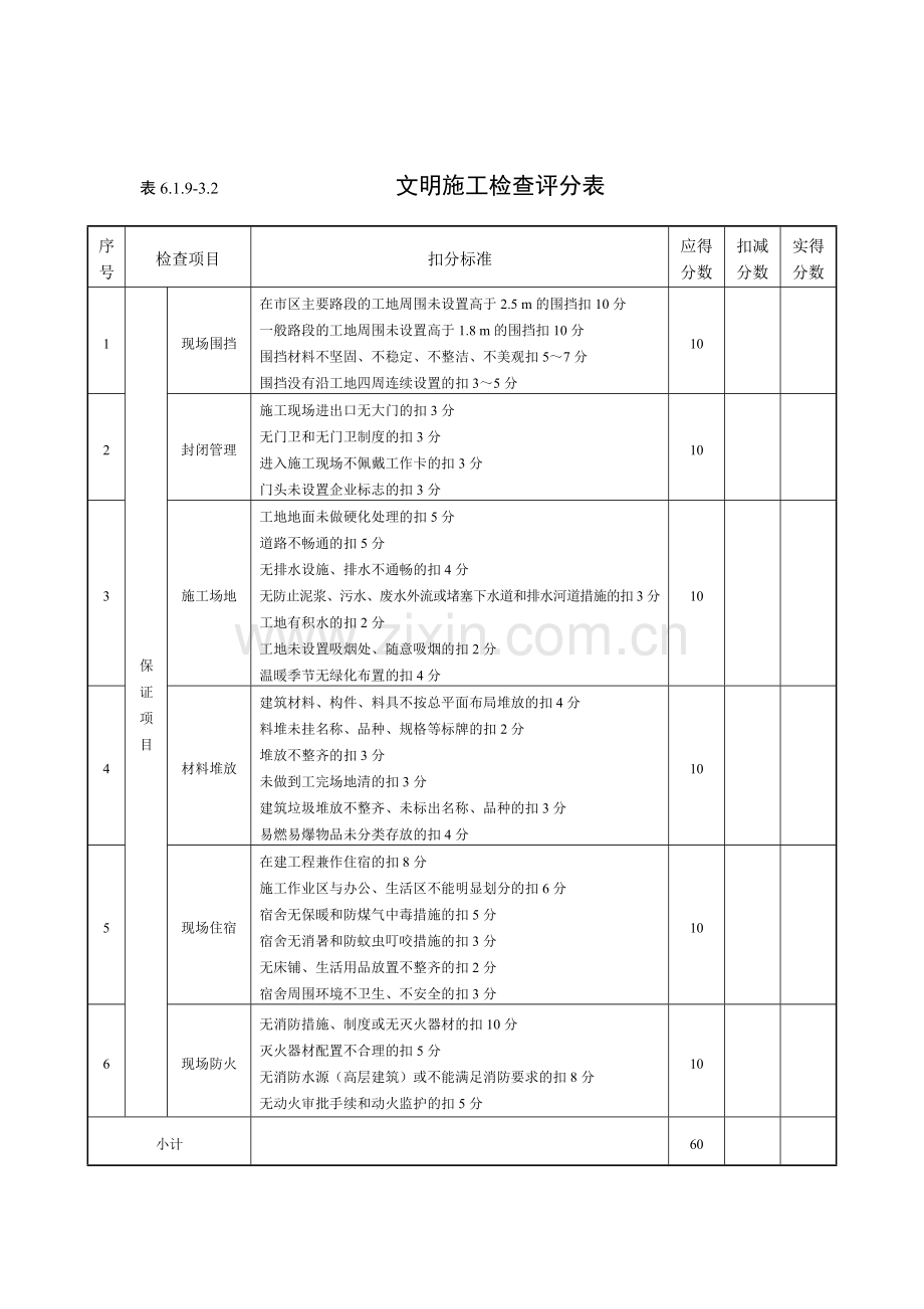 安全检查评分表(新).doc_第2页