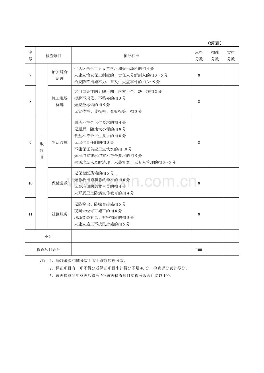 安全检查评分表(新).doc_第3页