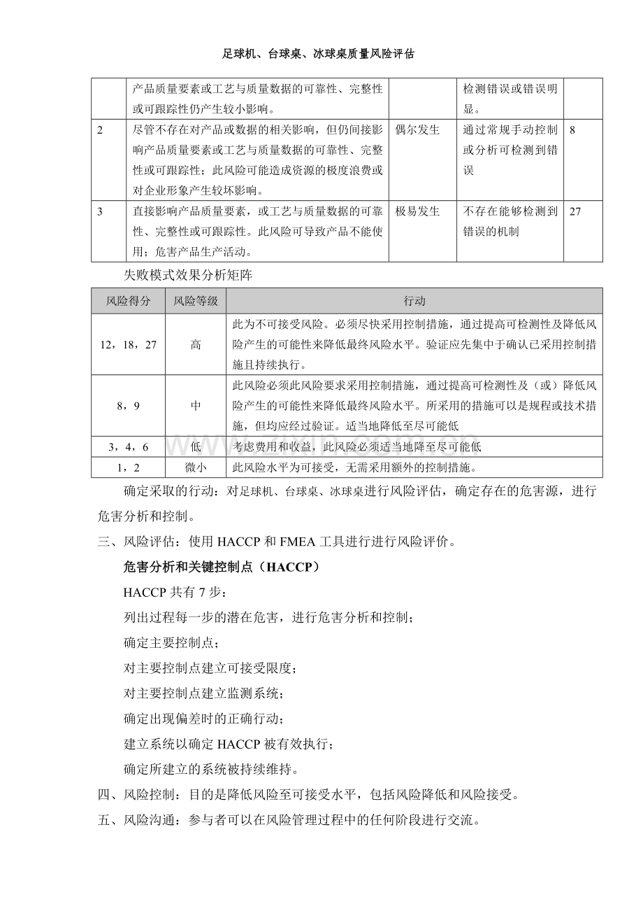 质量风险评估(模板).doc_第3页