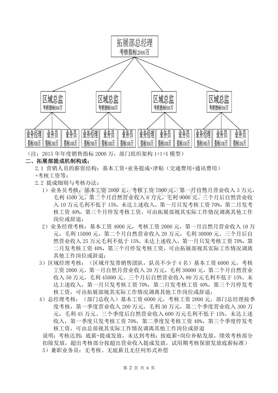 提成机制考核改..doc_第2页