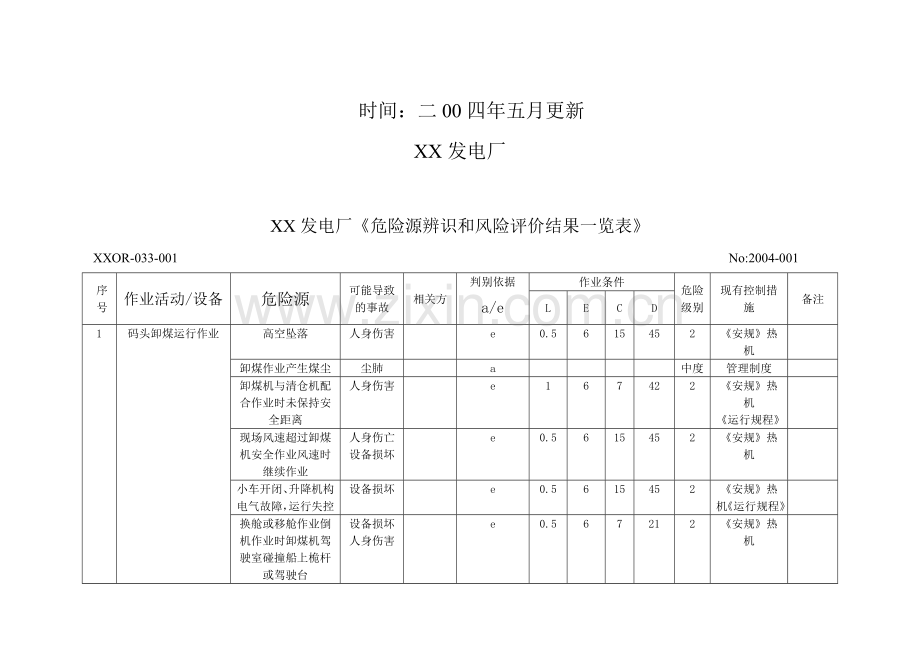 XX发电厂(危险源辨识和风险评价结果一览表).doc_第3页