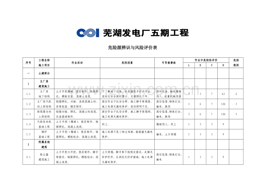 重大危险源控制级别、评价表、清单等.doc_第3页