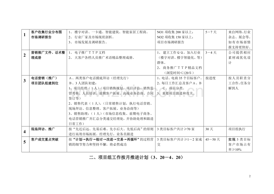 大项目销售拓展行动计划指南.doc_第2页