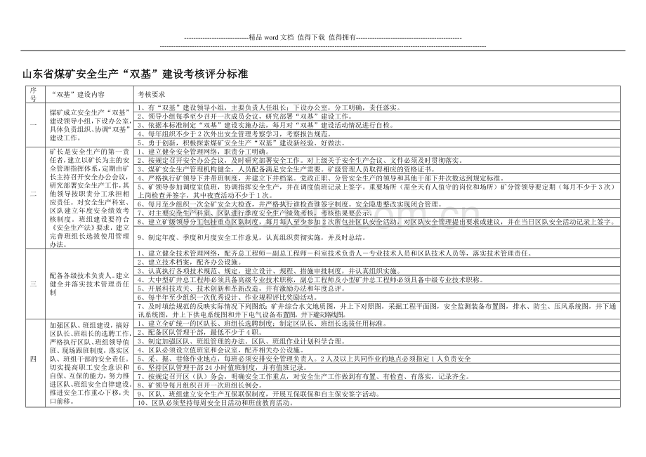 山东省煤矿安全生产双基建设考核评分标准(2012)..doc_第1页