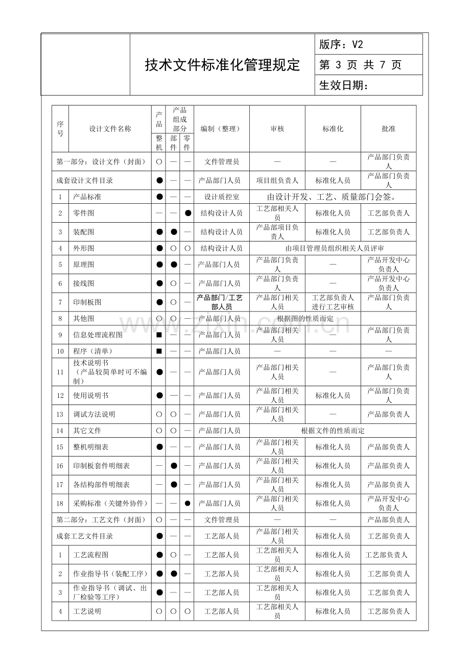 技术文件标准化管理规定.doc_第3页