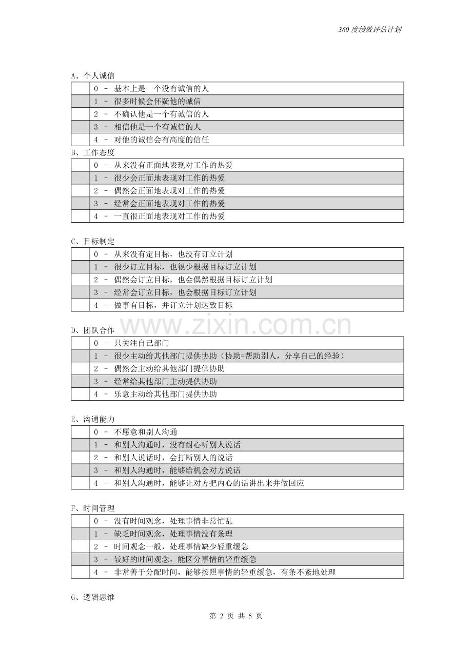 360度绩效评估计划.doc_第2页