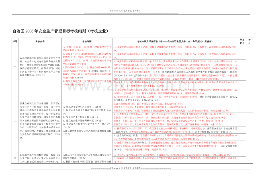 2006年考核细则企业(自治区安监局考核企业用)..doc_第1页