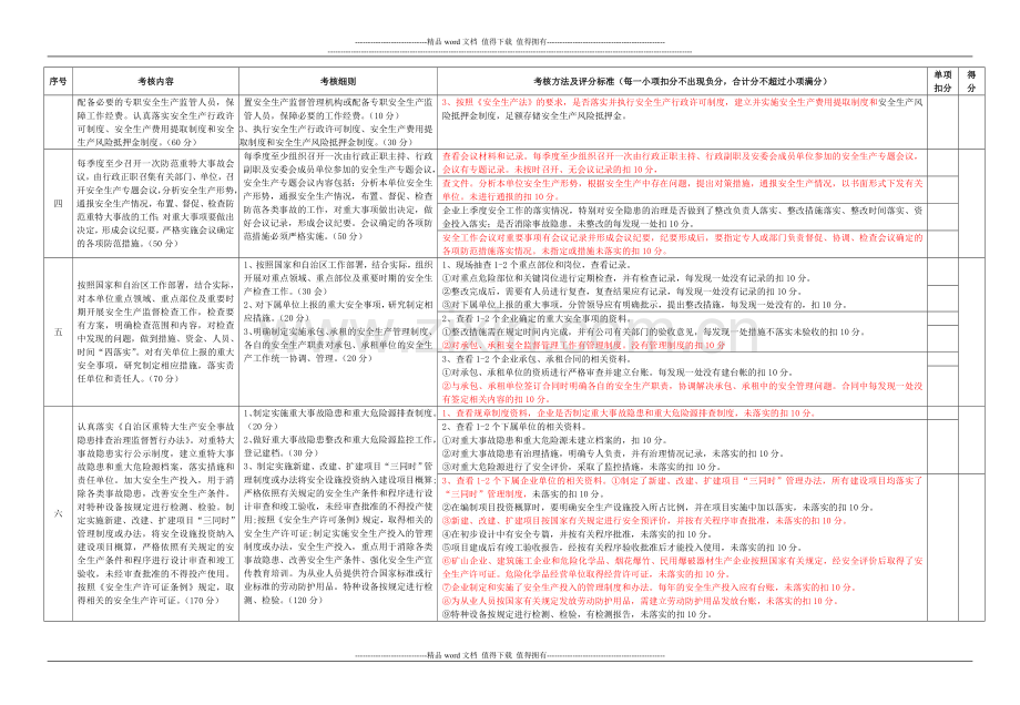 2006年考核细则企业(自治区安监局考核企业用)..doc_第2页