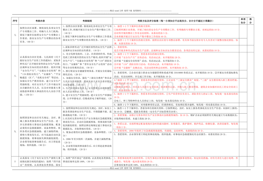 2006年考核细则企业(自治区安监局考核企业用)..doc_第3页