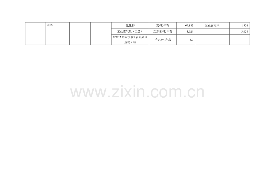 产排污系数手册(第九分册).doc_第2页