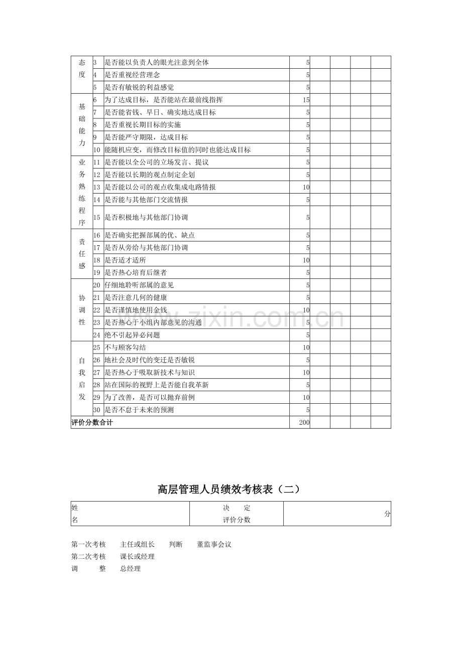 高层领导绩效考核表.doc_第2页