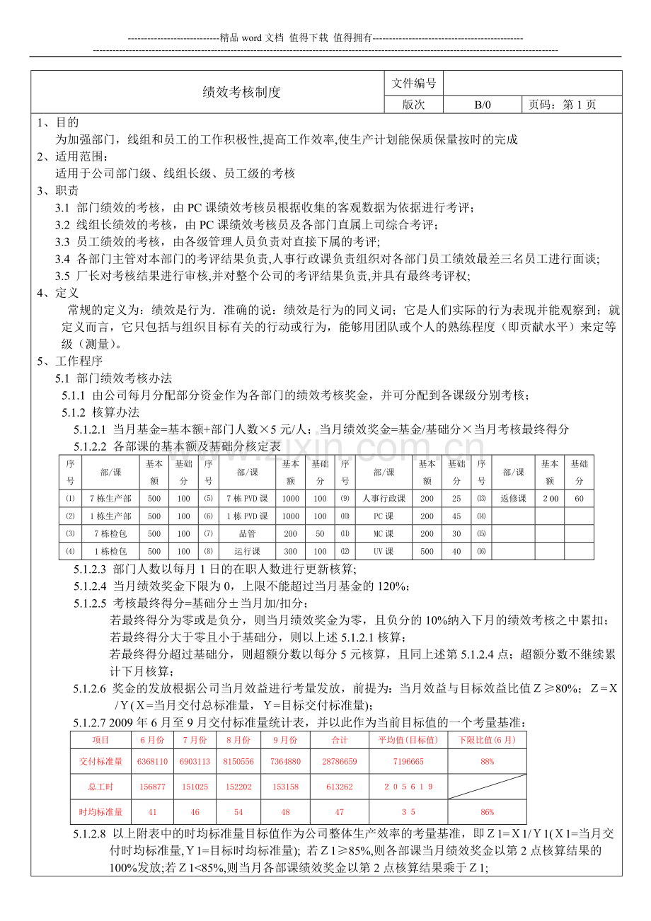 绩效考核制度(KPI)1..doc_第1页