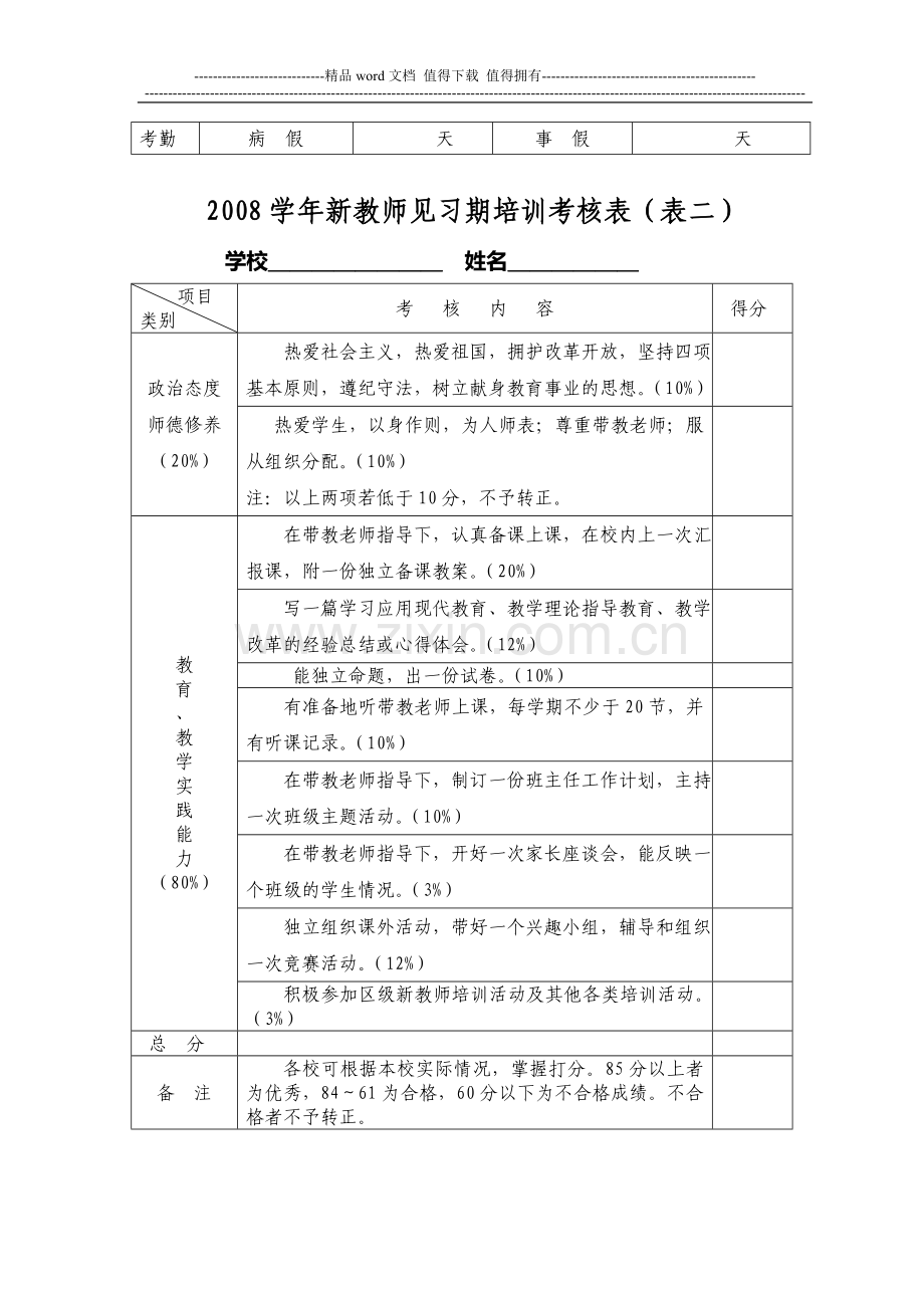 2008学年新教师见习期培训考核表(一)..doc_第2页