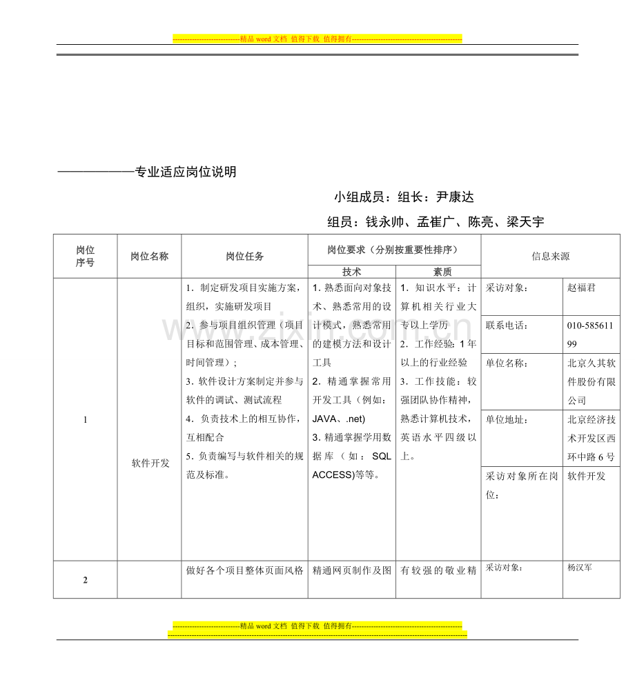 专业适应岗位说明.doc_第1页