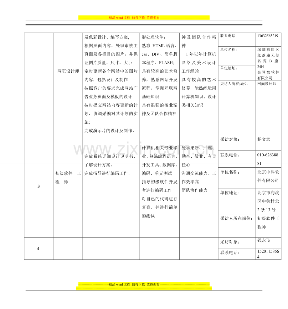 专业适应岗位说明.doc_第2页