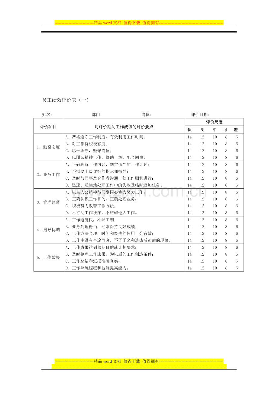 酒店HR绩效考核表格.doc_第1页