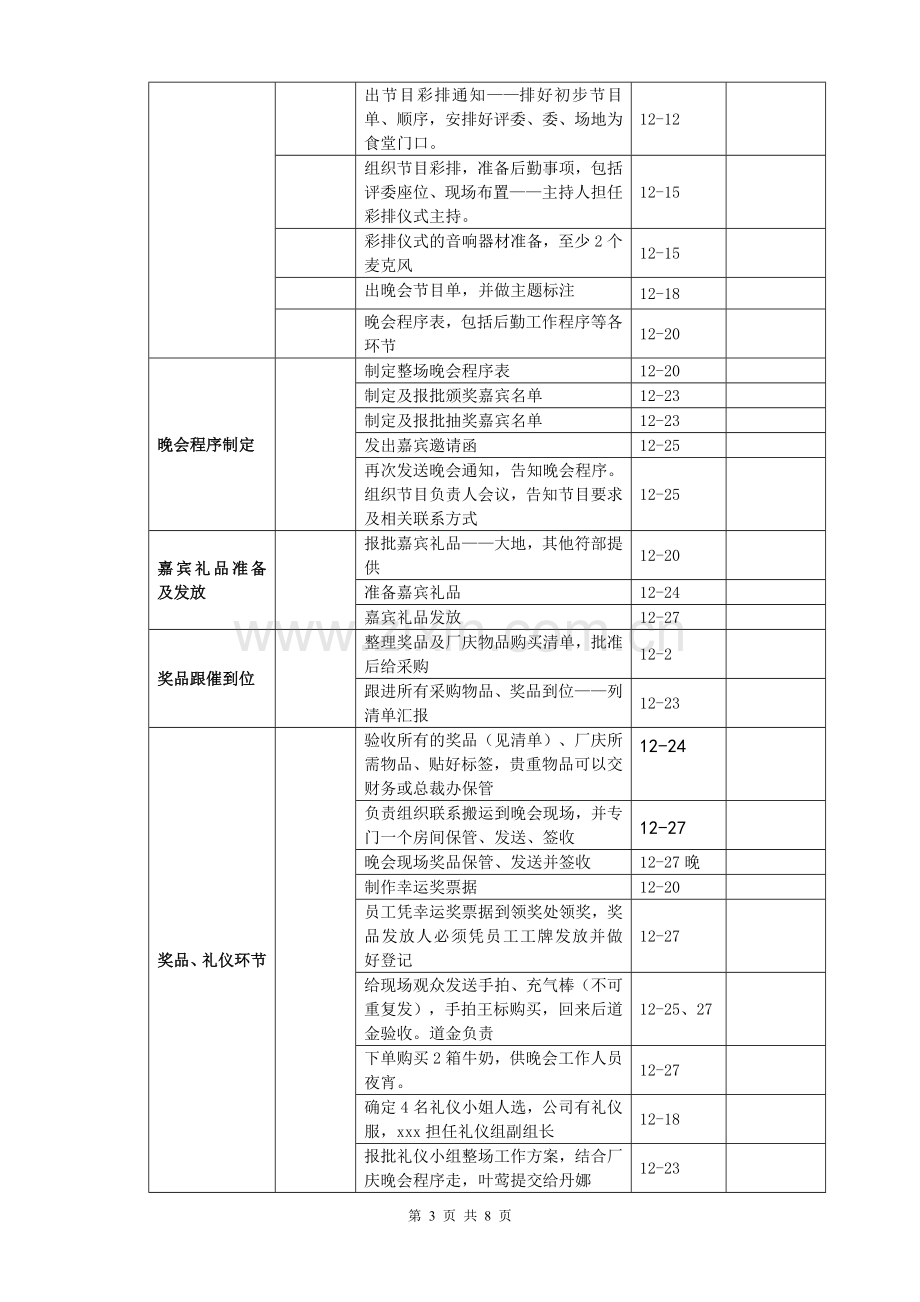 十五周年庆典活动后勤工作方案1.doc_第3页