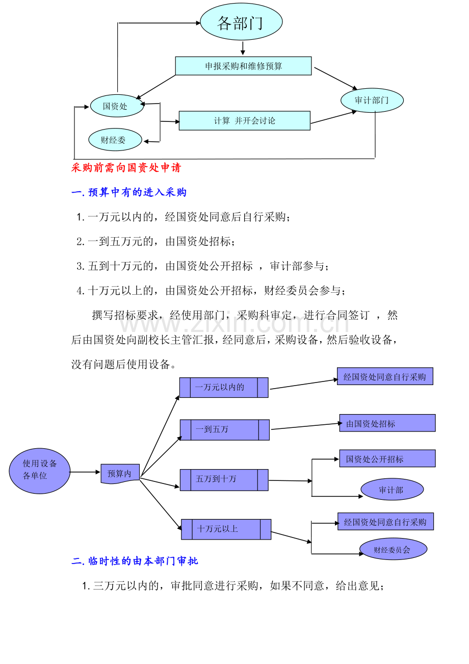 西北政法大学设备管理信息系统分析报告.doc_第3页