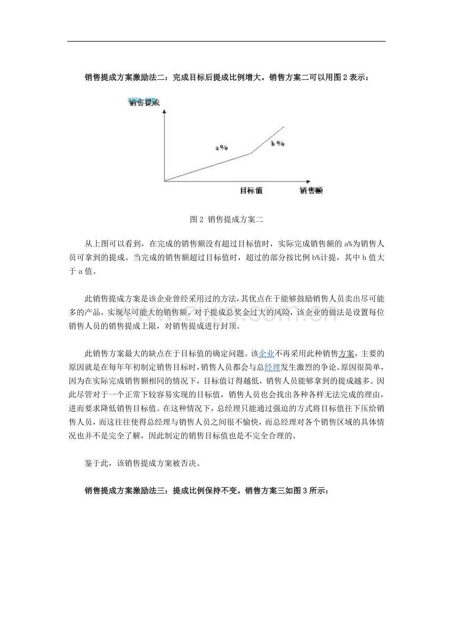 提成分析.doc_第2页