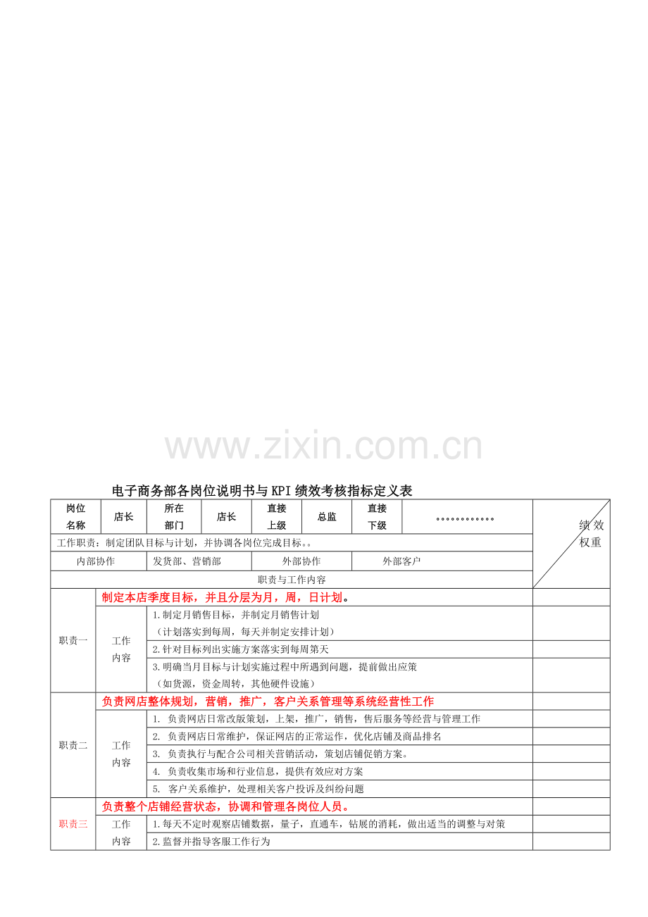 电子商务部各岗位说明书与KPI绩效考核指标定义表.doc_第1页